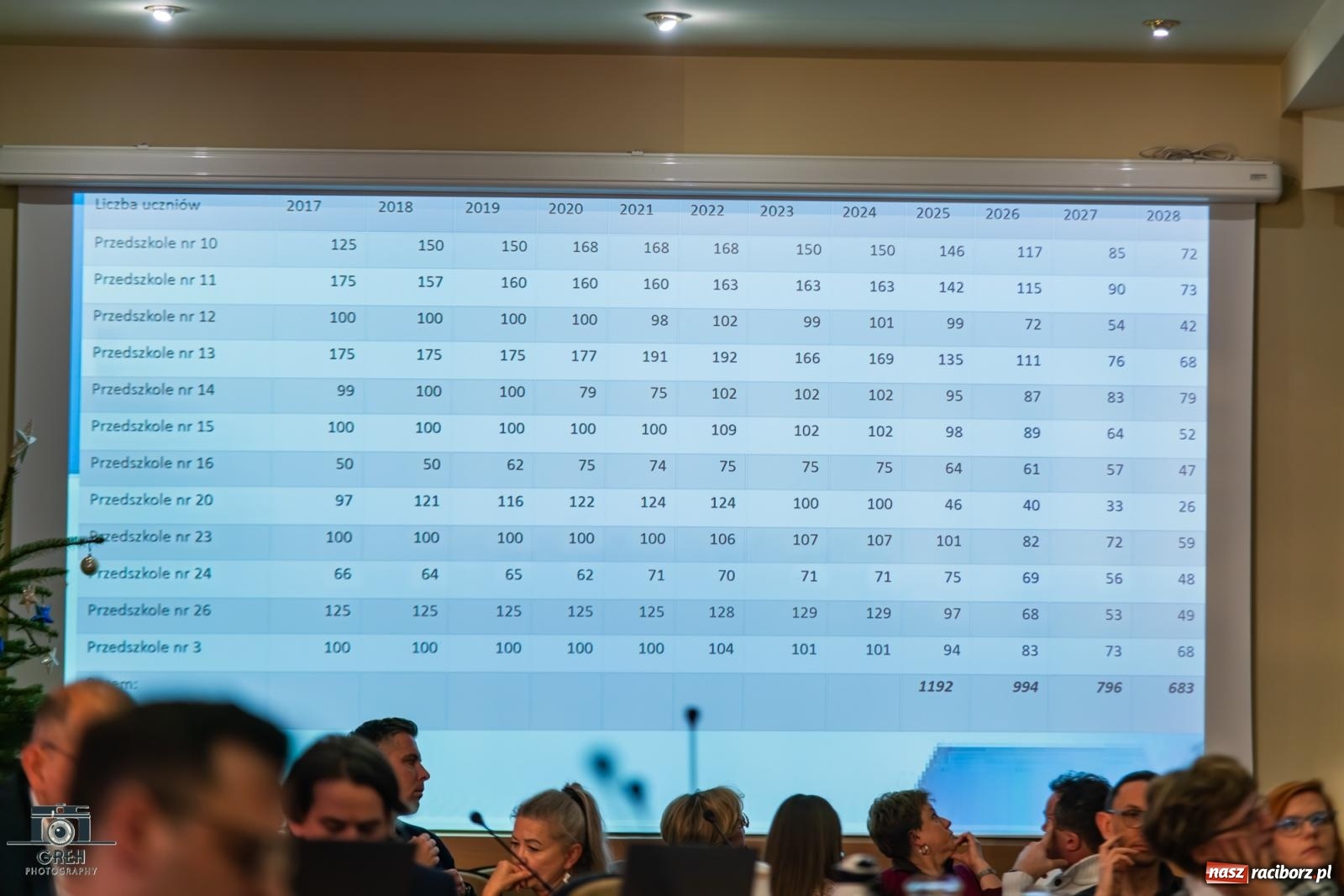 Zdjęcie w galerii na portalu naszraciborz.pl: Burzliwa debata o reformie raciborskiej oświaty: nauczyciele, rodzice, władze i radni w ostrym starciu wiadomości z regionu