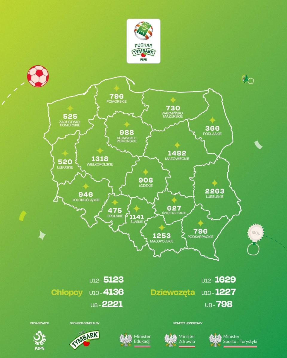 Zdjęcie w galerii na portalu naszraciborz.pl: Ponad 15 tys. drużyn zgłosiło się do XXVI edycji Pucharu Tymbark wiadomości z regionu