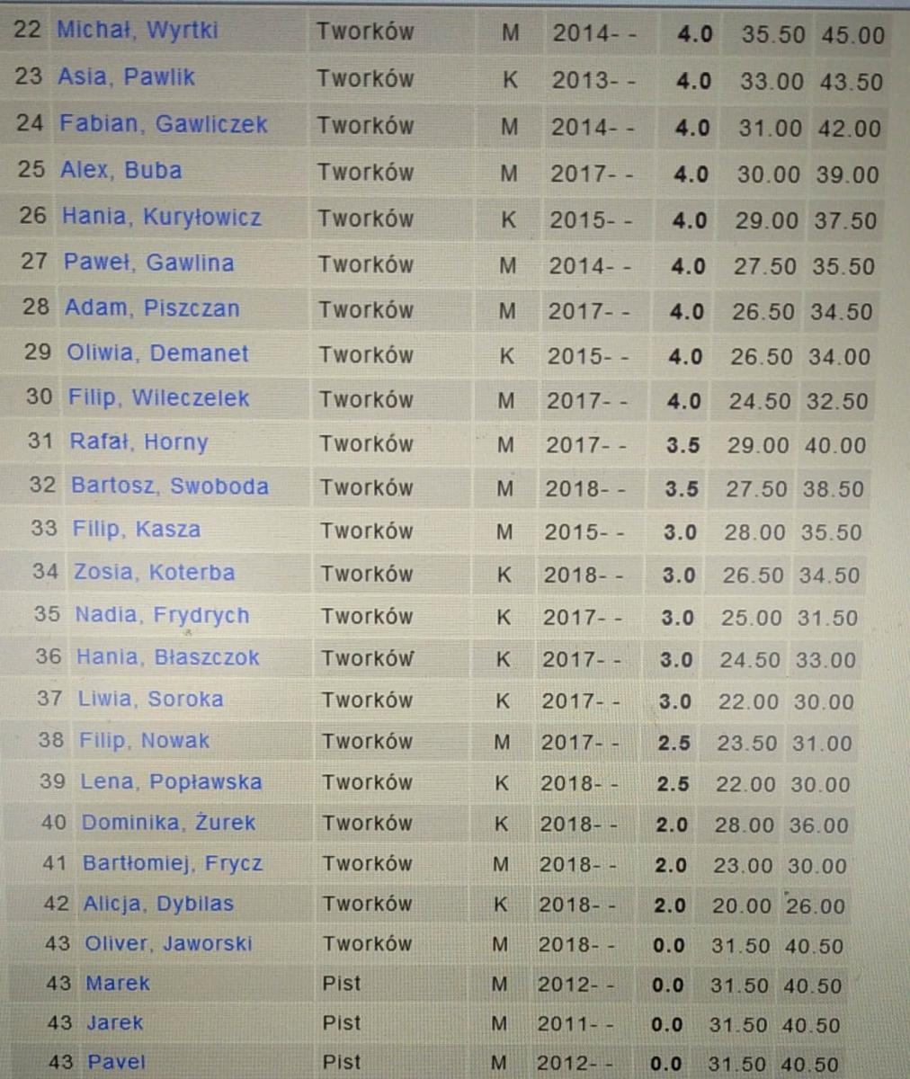 Zdjęcie w galerii na portalu naszraciborz.pl: Powrót turnieju szachowego w Tworkowie. Znamy zwycięzców XI edycji wiadomości z regionu