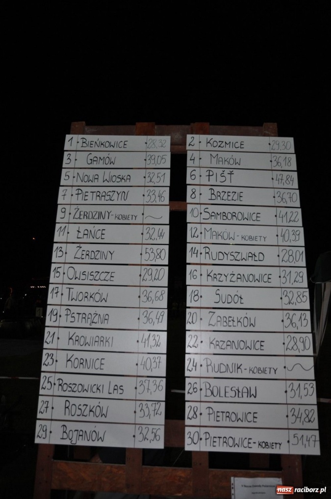 Zdjęcie w galerii na portalu naszraciborz.pl: Rudyszwałd znów najlepszy nocą wiadomości z regionu