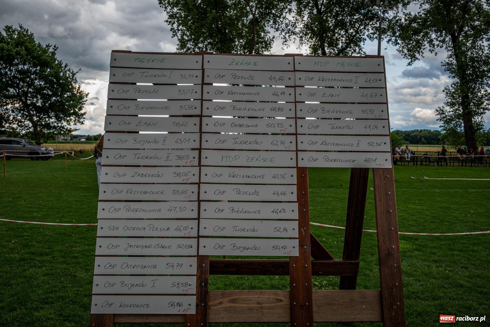 Zdjęcie w galerii na portalu naszraciborz.pl: Strażacka tradycja w nowoczesnym wydaniu: Kto okazał się bezkonkurencyjny w Bieńkowicach? wiadomości z regionu