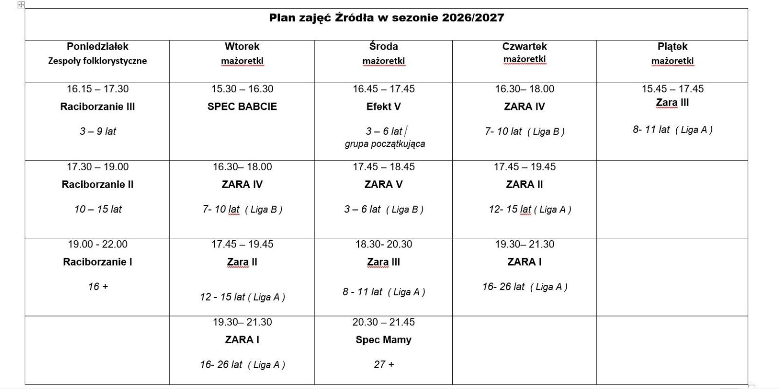 Zdjęcie w galerii na portalu naszraciborz.pl: Nabór do zespołu mażoretkowego ZARA wiadomości z regionu