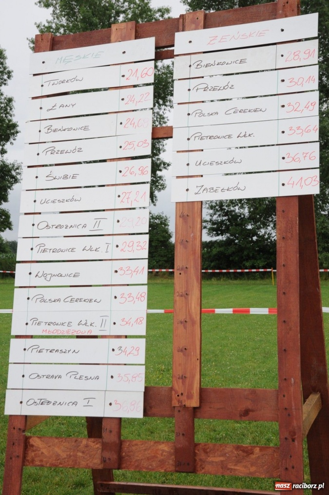 Zdjęcie w galerii na portalu naszraciborz.pl: W Bieńkowicach walczyli na sikawkach wiadomości z regionu