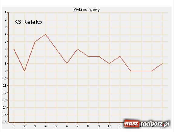Zdjęcie w galerii na portalu naszraciborz.pl: Kącik statystyka część I wiadomości z regionu