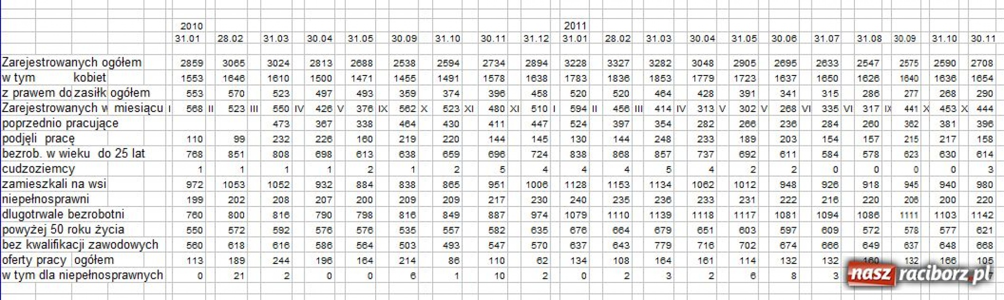 Zdjęcie w galerii na portalu naszraciborz.pl: Kryzys w Europie? Wracają z zagranicy wiadomości z regionu