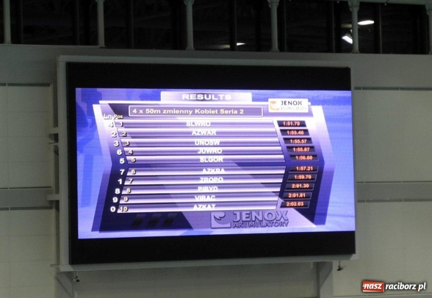 Zdjęcie w galerii na portalu naszraciborz.pl: Pływanie: Mistrzowskie ostatki wiadomości z regionu