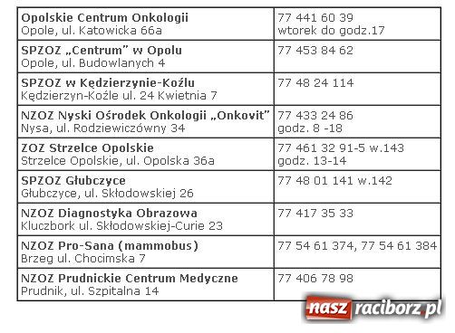 Zdjęcie w galerii na portalu naszraciborz.pl: Mammografia dla Babci wiadomości z regionu