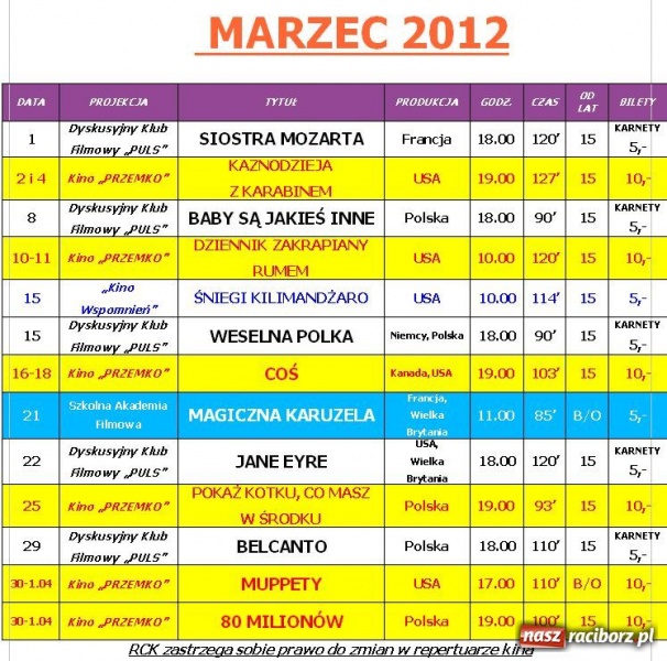 Zdjęcie w galerii na portalu naszraciborz.pl: Repertuar Kina Przemko wiadomości z regionu