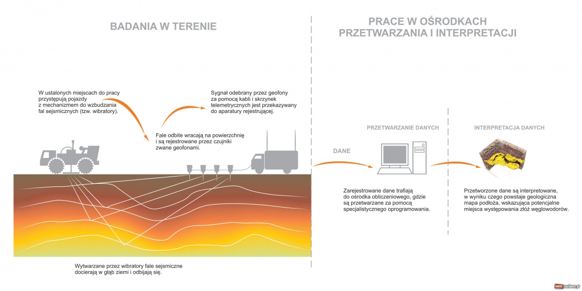 Zdjęcie w galerii na portalu naszraciborz.pl: Geofizyka Kraków szuka u nas gazu wiadomości z regionu