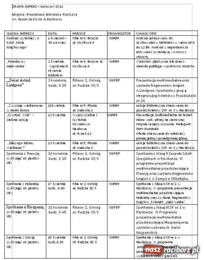 Zdjęcie w galerii na portalu naszraciborz.pl: Kwietniowe imprezy w Bibliotece wiadomości z regionu