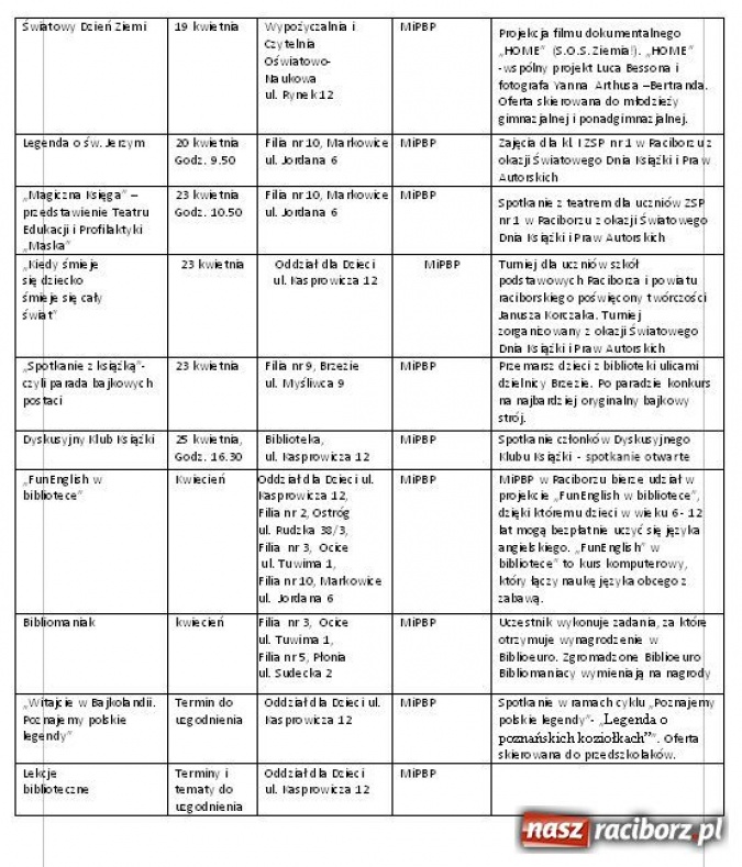 Zdjęcie w galerii na portalu naszraciborz.pl: Kwietniowe imprezy w Bibliotece wiadomości z regionu