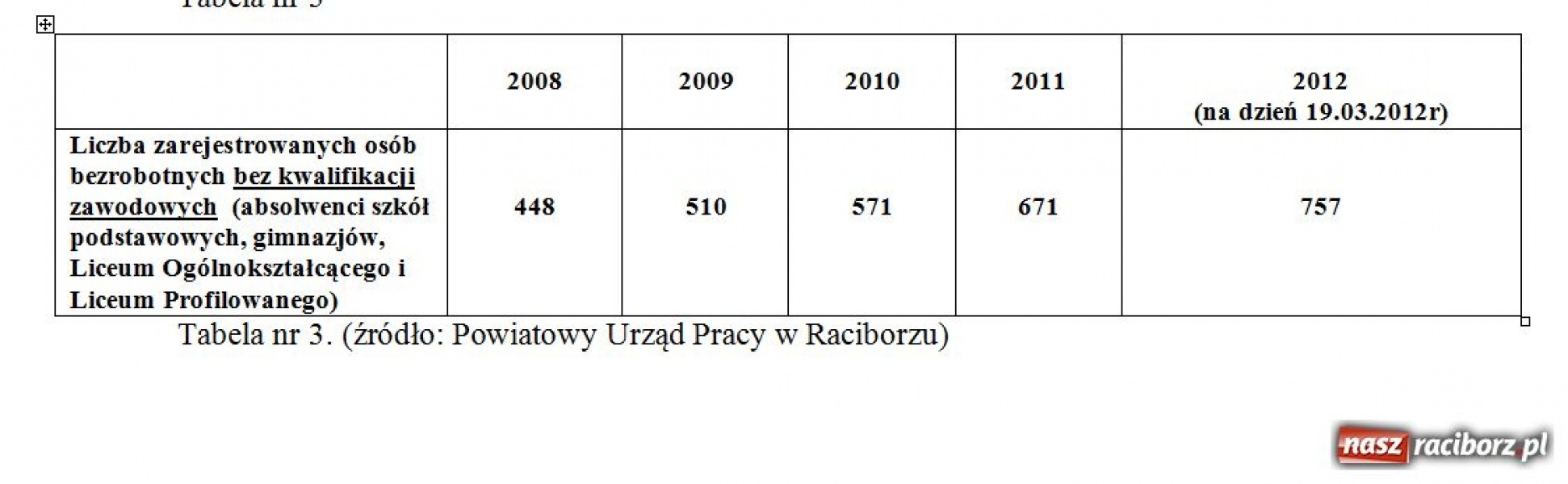 Zdjęcie w galerii na portalu naszraciborz.pl: List otwarty z Zespołu Szkół Zawodowych wiadomości z regionu