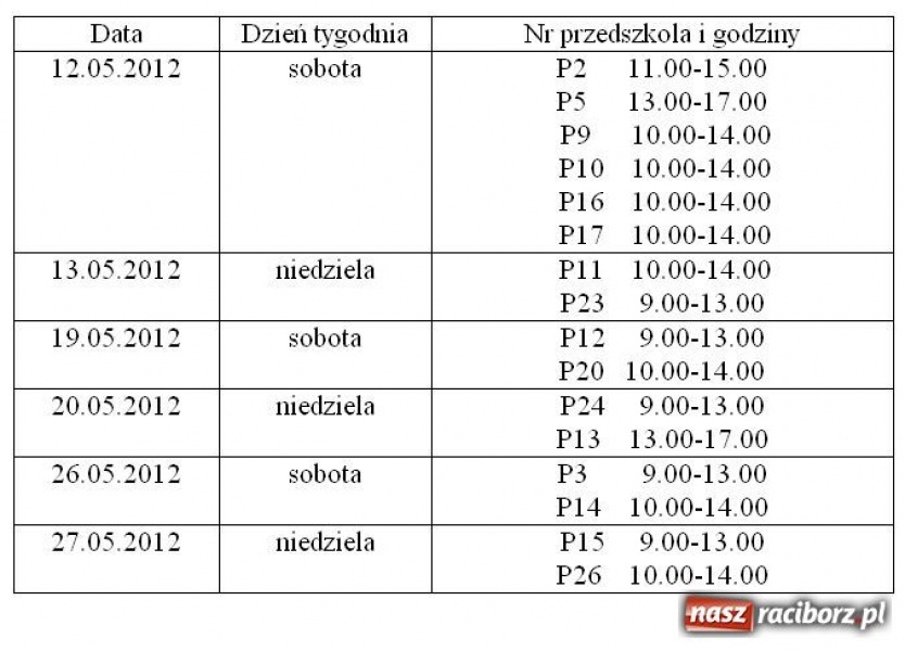 Zdjęcie w galerii na portalu naszraciborz.pl: Dni otwarte w przedszkolach wiadomości z regionu