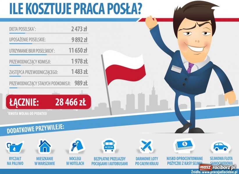 Zdjęcie w galerii na portalu naszraciborz.pl: Ile kosztuje praca śląskiego posła? wiadomości z regionu