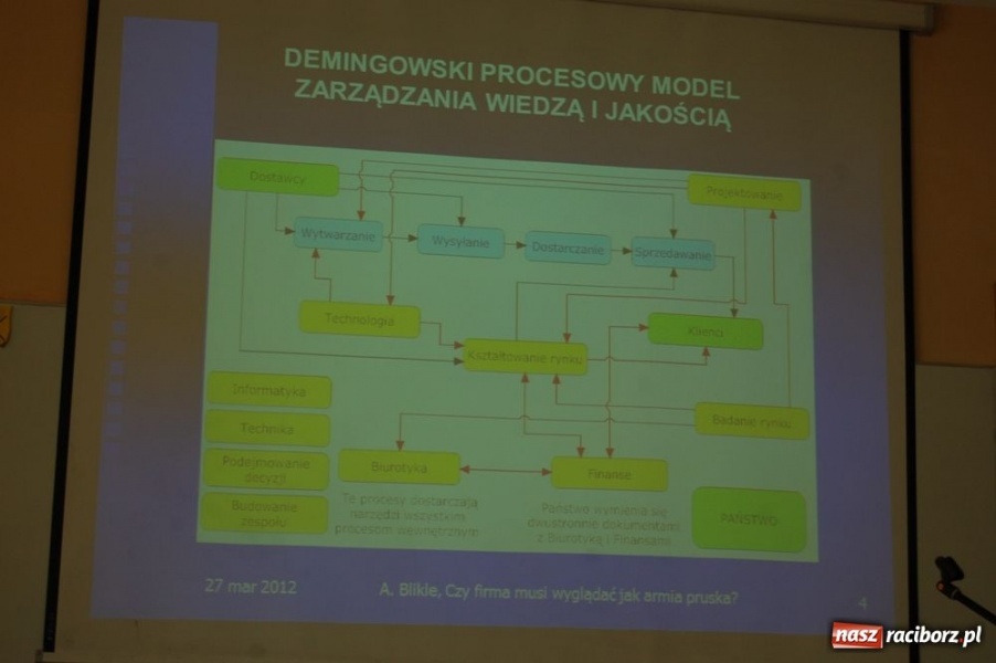 Zdjęcie w galerii na portalu naszraciborz.pl: Pracowniku - to Ty jesteś ważny wiadomości z regionu