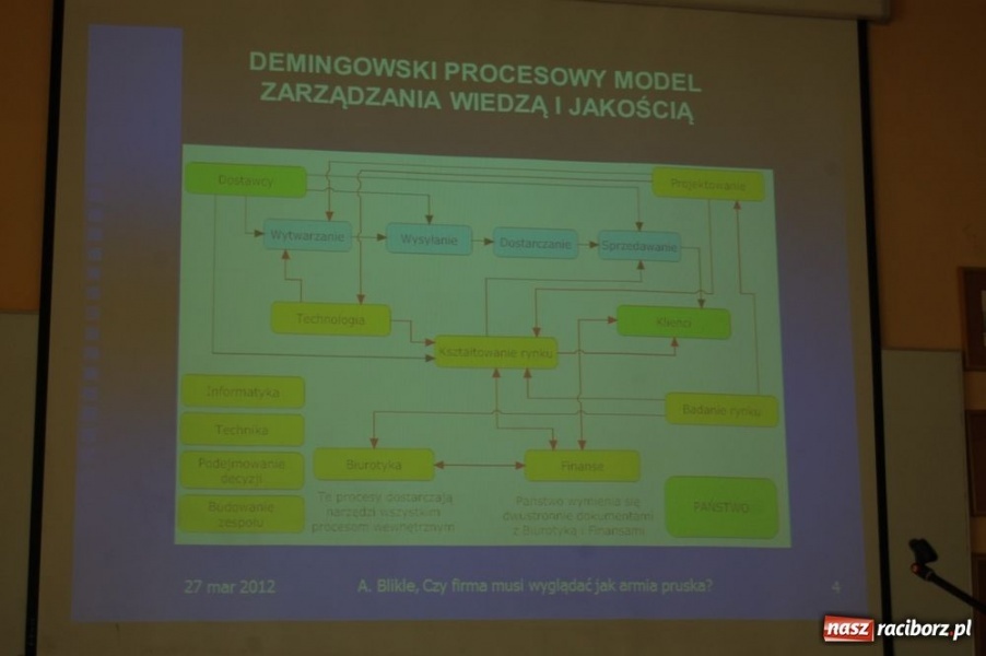 Zdjęcie w galerii na portalu naszraciborz.pl: Pracowniku - to Ty jesteś ważny wiadomości z regionu