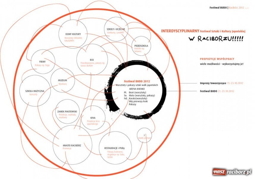 Zdjęcie w galerii na portalu naszraciborz.pl: Bliskie spotkania z Japonią w Raciborzu wiadomości z regionu