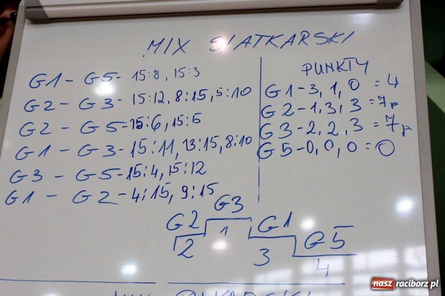 Zdjęcie w galerii na portalu naszraciborz.pl: Gimnazjaliści rywalizowali w Arenie Rafako wiadomości z regionu