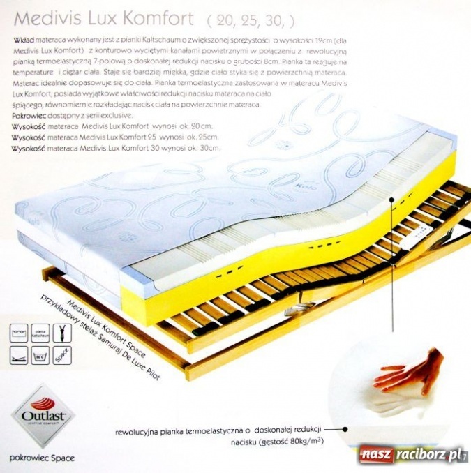 Zdjęcie w galerii na portalu naszraciborz.pl: Stop! Rakotwórczym snom wiadomości z regionu