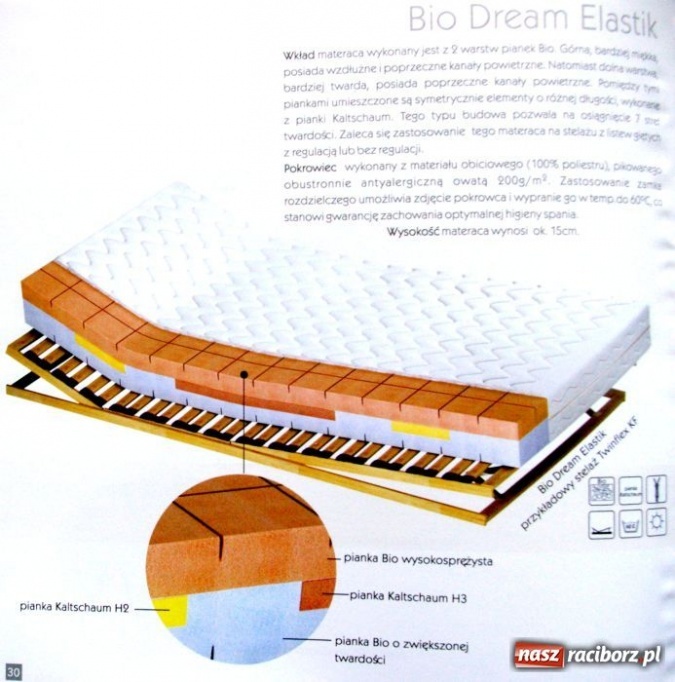 Zdjęcie w galerii na portalu naszraciborz.pl: Stop! Rakotwórczym snom wiadomości z regionu