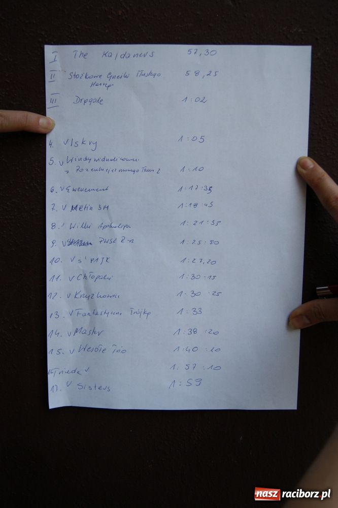 Zdjęcie w galerii na portalu naszraciborz.pl: Znamy raciborskich Superbohaterów wiadomości z regionu