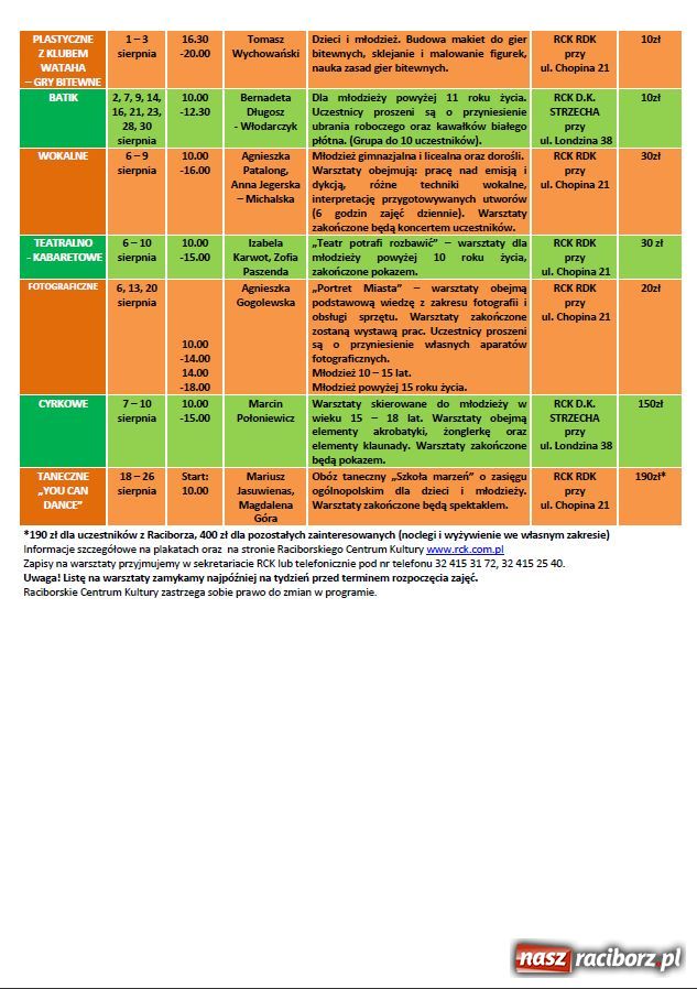 Zdjęcie w galerii na portalu naszraciborz.pl: Lato z RCK wiadomości z regionu