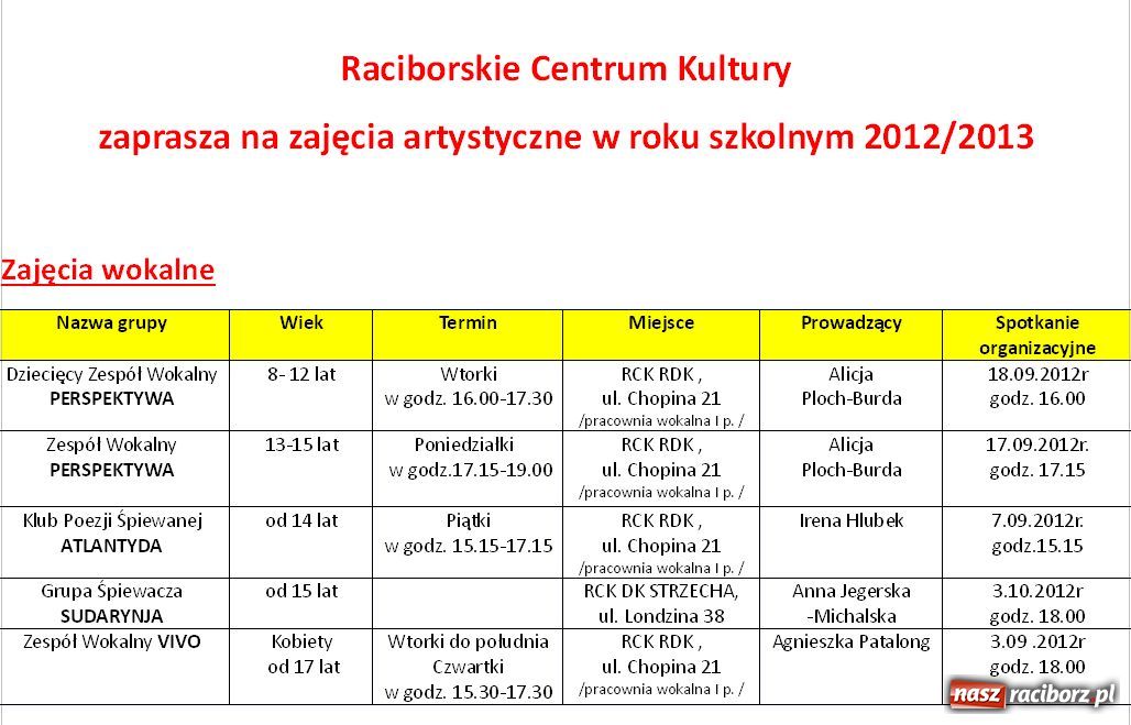 Zdjęcie w galerii na portalu naszraciborz.pl: RCK zaprasza ma zajęcia artystyczne wiadomości z regionu