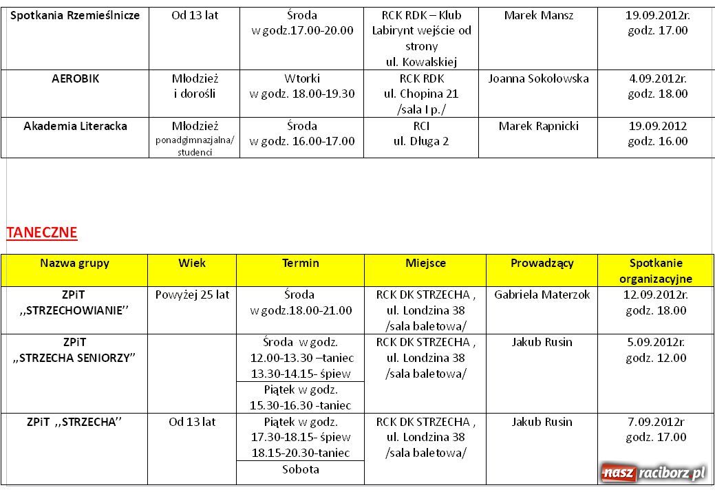 Zdjęcie w galerii na portalu naszraciborz.pl: RCK zaprasza ma zajęcia artystyczne wiadomości z regionu