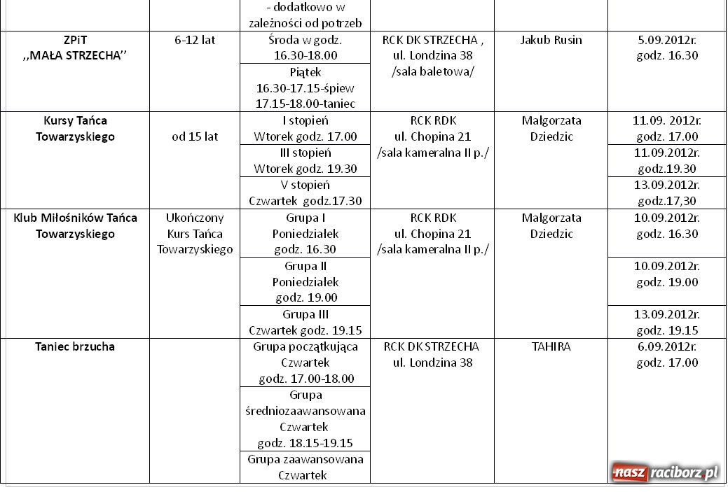 Zdjęcie w galerii na portalu naszraciborz.pl: RCK zaprasza ma zajęcia artystyczne wiadomości z regionu
