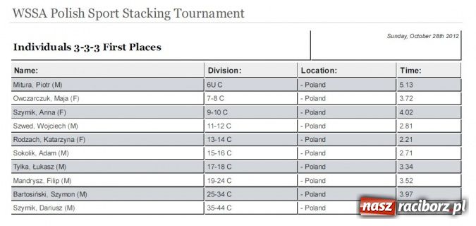 Zdjęcie w galerii na portalu naszraciborz.pl: Uczestniczka Mam Talent na Speed Stacks w Raciborzu. Zobacz jej umiejętności na wideo wiadomości z regionu