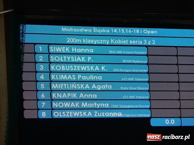 Zdjęcie w galerii na portalu naszraciborz.pl: Pływanie: Victoria na medal  wiadomości z regionu