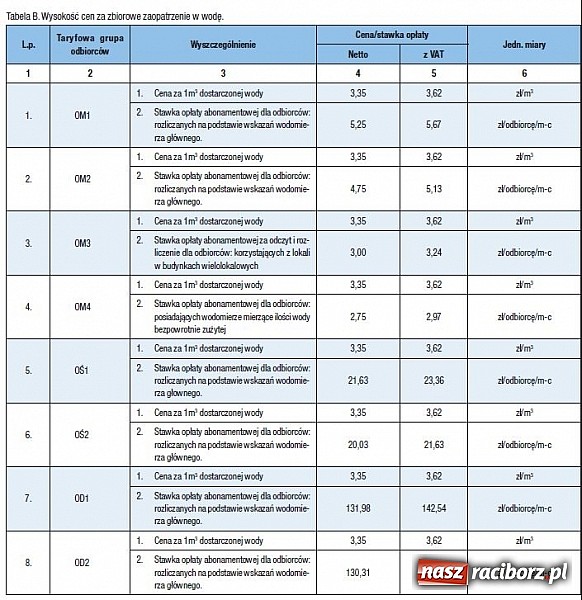 Zdjęcie w galerii na portalu naszraciborz.pl: Wykaz opłat za wodę i ścieki obowiązujący od 01.01.2013r. wiadomości z regionu