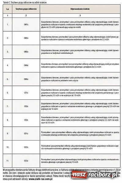 Zdjęcie w galerii na portalu naszraciborz.pl: Wykaz opłat za wodę i ścieki obowiązujący od 01.01.2013r. wiadomości z regionu