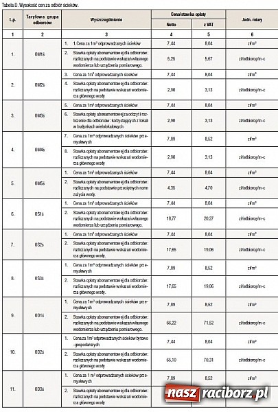 Zdjęcie w galerii na portalu naszraciborz.pl: Wykaz opłat za wodę i ścieki obowiązujący od 01.01.2013r. wiadomości z regionu