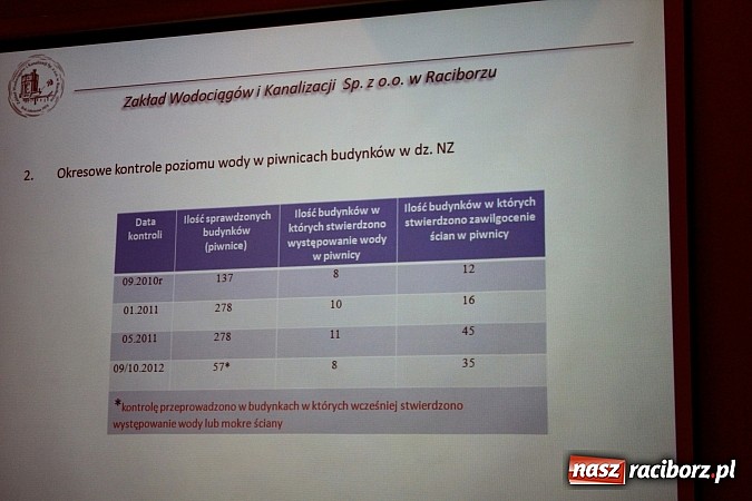 Zdjęcie w galerii na portalu naszraciborz.pl: Mieszkańcy Nowych Zagród rozczarowani spotkaniem. Przyszli żeby się rozejść wiadomości z regionu