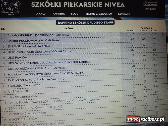 Zdjęcie w galerii na portalu naszraciborz.pl: Szkółka Piłkarska z Pawłowa w finale krajowym Nivea w Warszawie wiadomości z regionu