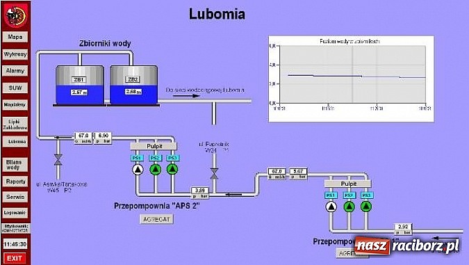 Zdjęcie w galerii na portalu naszraciborz.pl: Raciborska woda trafi niebawem do Lubomi wiadomości z regionu
