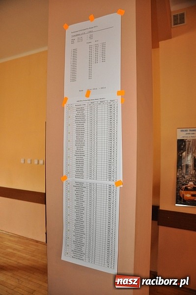 Zdjęcie w galerii na portalu naszraciborz.pl: W remizie w Nędzy zagrali w skata wiadomości z regionu