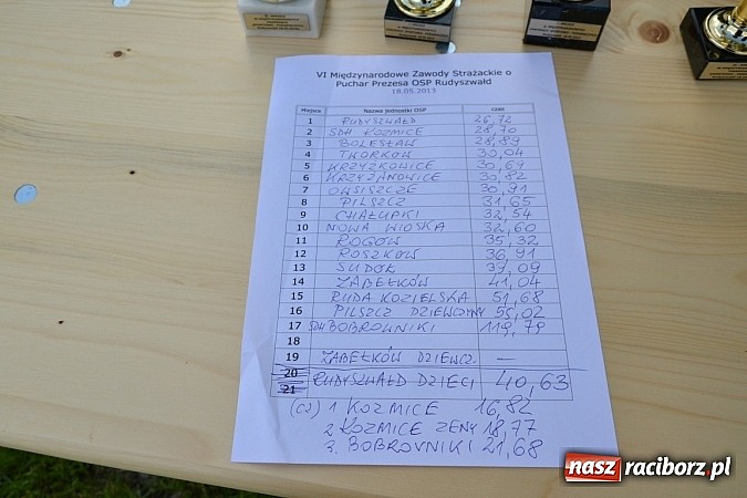 Zdjęcie w galerii na portalu naszraciborz.pl: VI strażackie zawody na czas w Rudyszwałdzie wiadomości z regionu