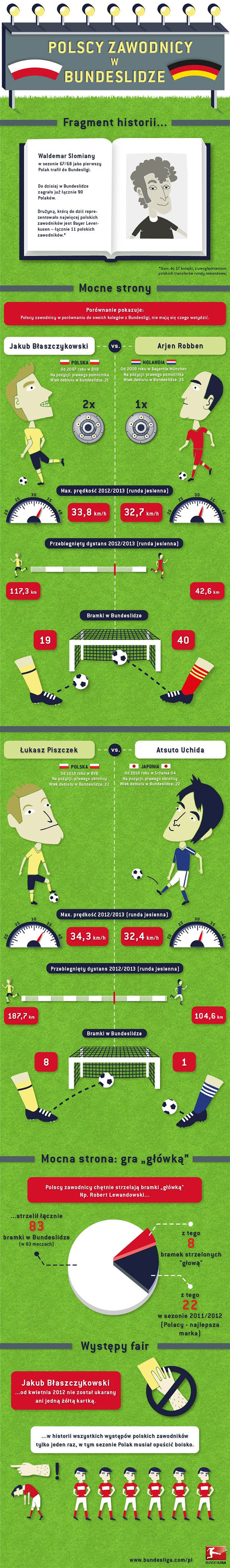 bundesliga infografika