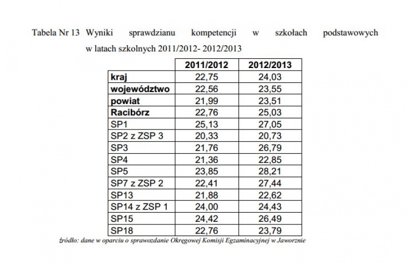 sp20102013
