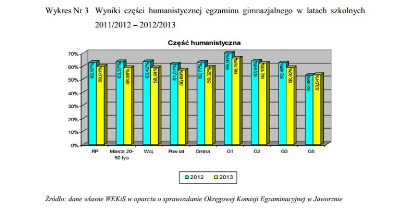 gimnazjum20102013