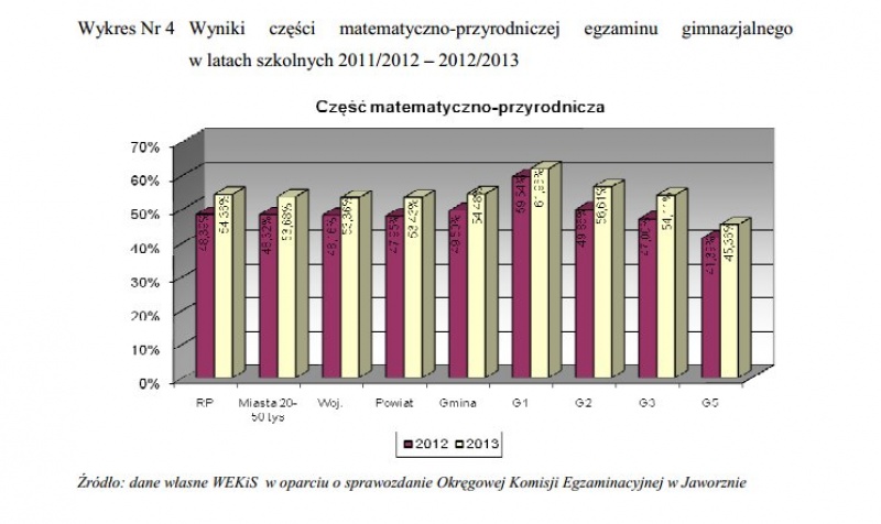 gimnazjum20102013p2