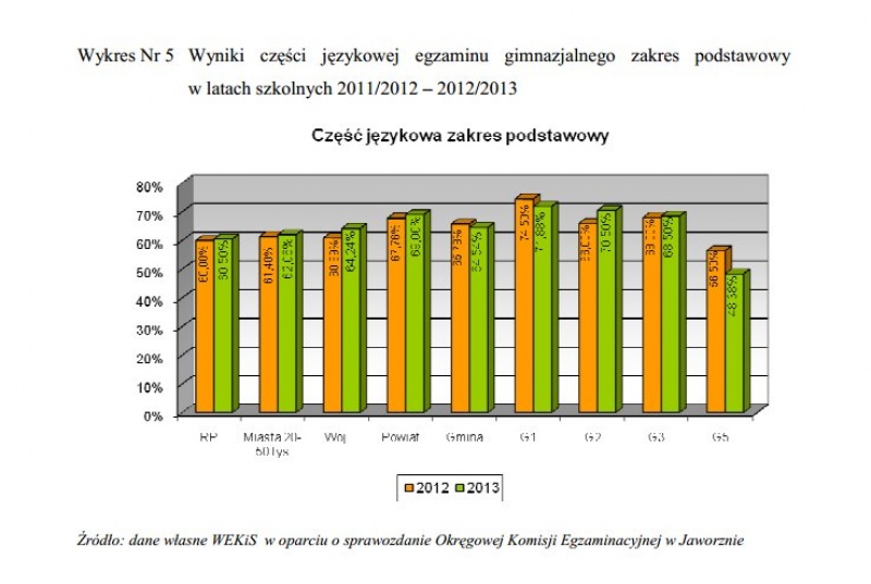 gimnazjum20102013p3