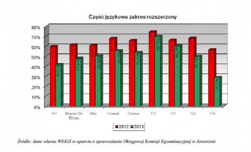 gimnazjum20102013p4