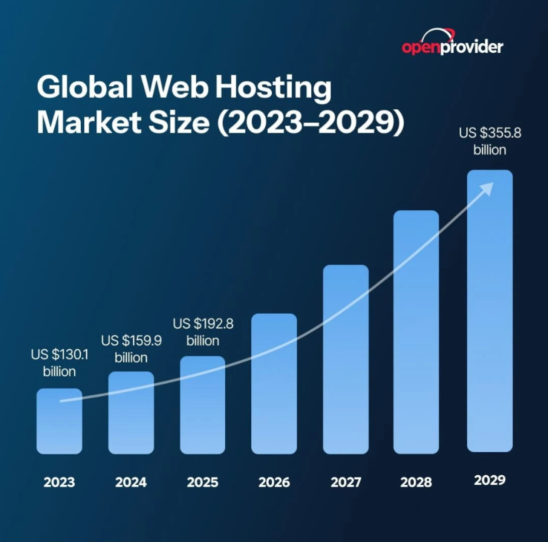 Jak wybrać hosting stron internetowych? 3 najważniejsze elementy