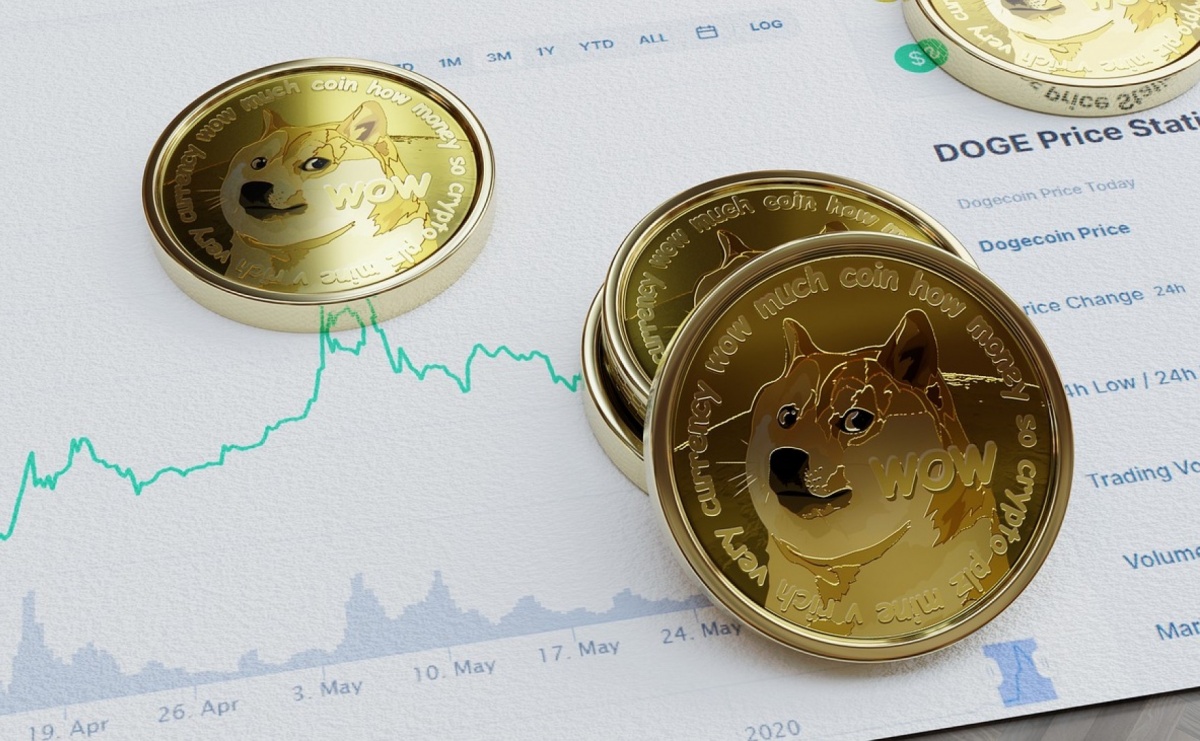 Cena Dogecoin: Kiedy i jak kupić DOGE w Polsce? - Serwis informacyjny z Raciborza - naszraciborz.pl