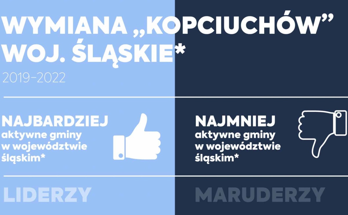 Gdzie likwidują kopciuchy - nowy raport Polskiego Alarmu Smogowego - Serwis informacyjny z Raciborza - naszraciborz.pl