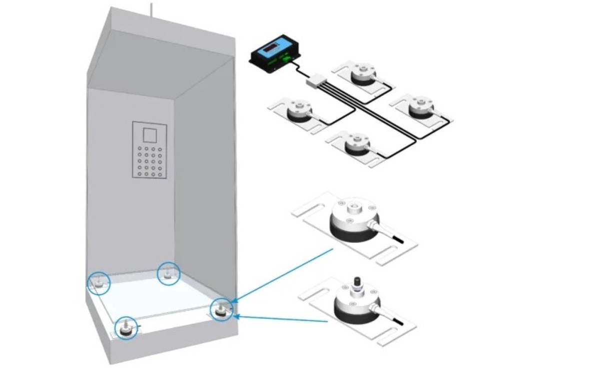 Jaki jest prawidłowy sposób kontrolowania przeciążenia windy w produkcji? - Serwis informacyjny z Raciborza - naszraciborz.pl