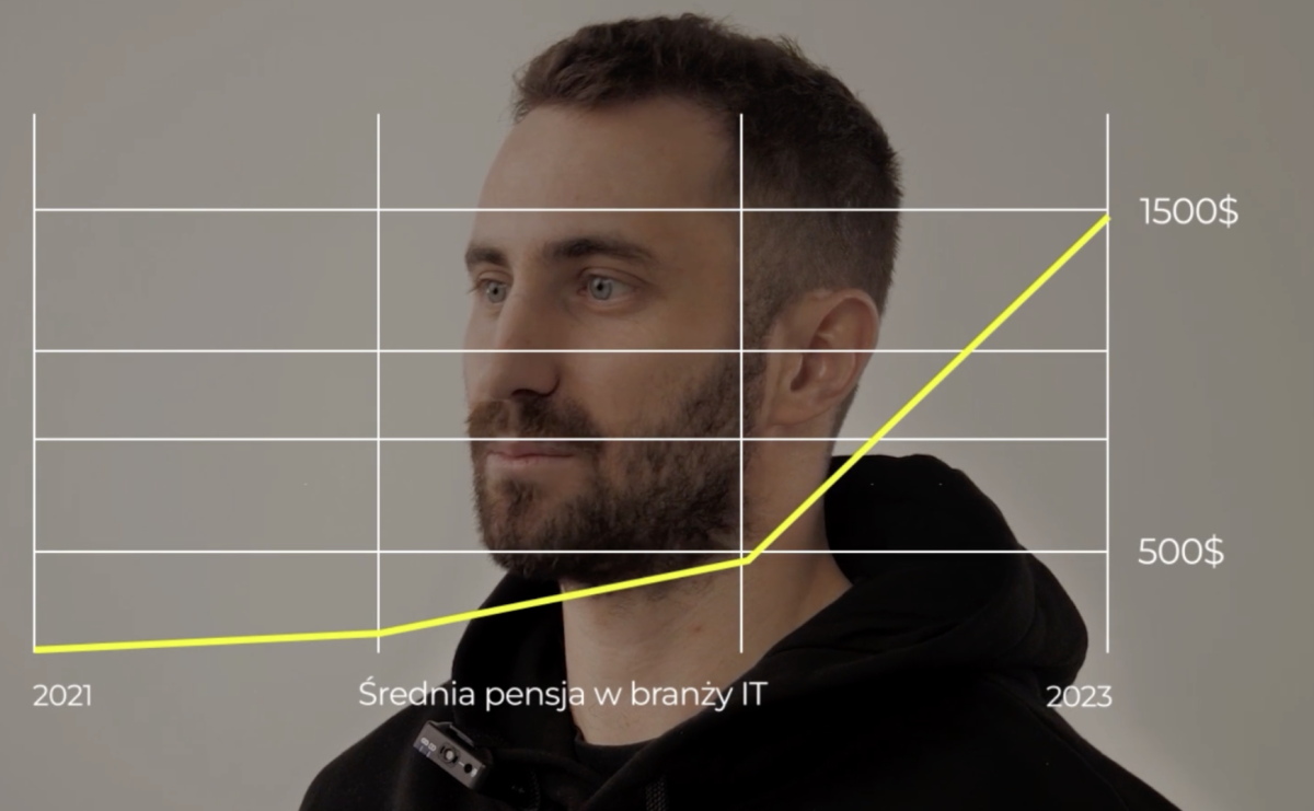 Rewolucja edukacyjna: Szkoły IT i kursy online - Serwis informacyjny z Raciborza - naszraciborz.pl